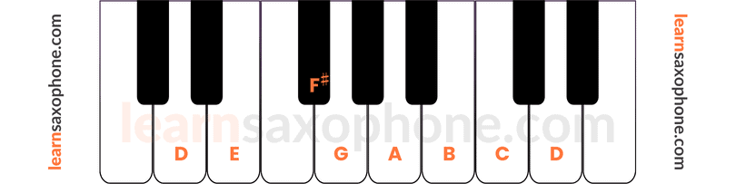 G Major Scale illustration on piano keys with note names and intervals for an easy way to learn music theory.