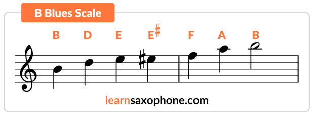 Saxophone B Blues Scale illustration and sheet music explained