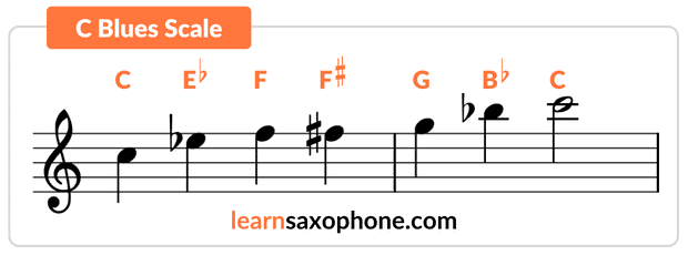 Saxophone C Blues Scale illustration and sheet music explained